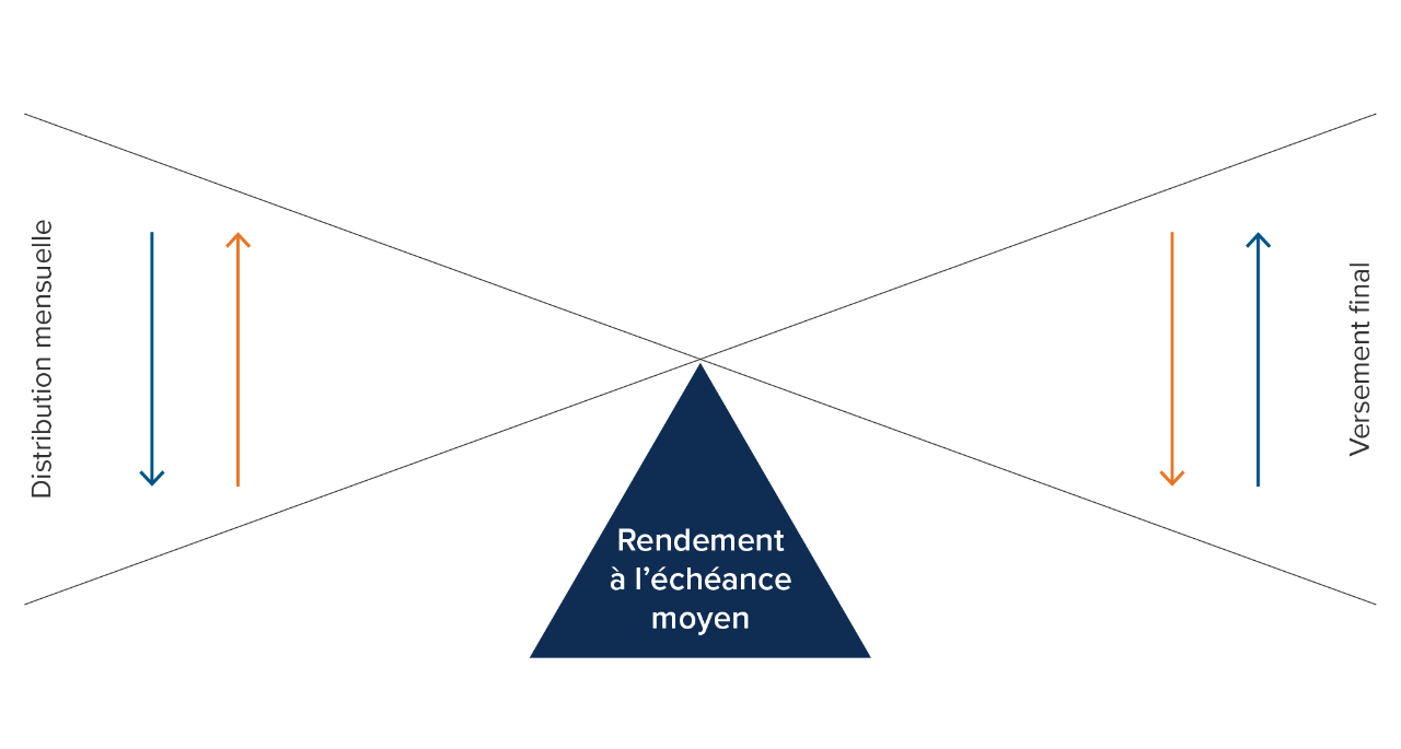 mi-target-maturity-etf-graph-1-fr.png